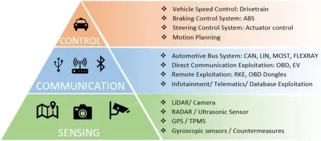 cybersecurity-challenges-in-networked-weapon-systems