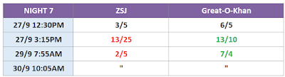 G1 Climax 31 - Night 7 Betting