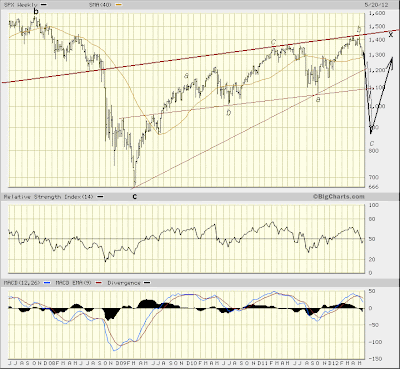 SPX weekly