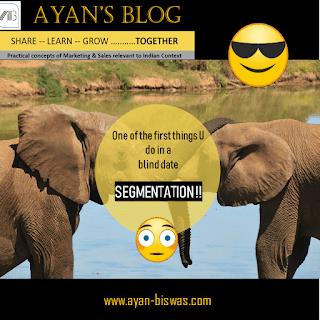 Segmentation, Marketing, Targeting, Positioning, Marketing Communication, ATL, Media, Consumer Marketing, Ayan Biswas, Ayan’s Blog