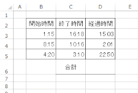 開始時間と終了時間から経過時間を計算した表