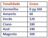 Resultado de imagem para modelo HSV