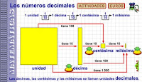 http://www3.gobiernodecanarias.org/medusa/eltanquematematico/pizarradigital/NumDec5/inicio_m.html