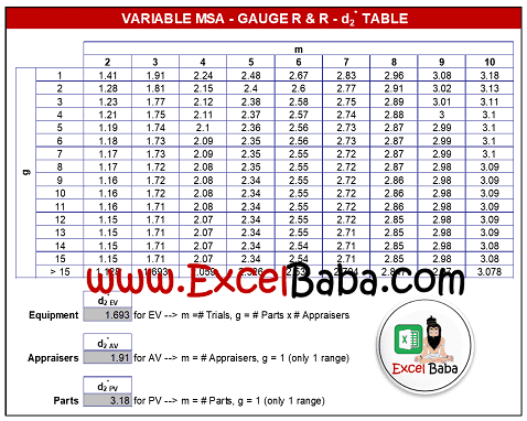 Gauge R and R Study D2 Star Table