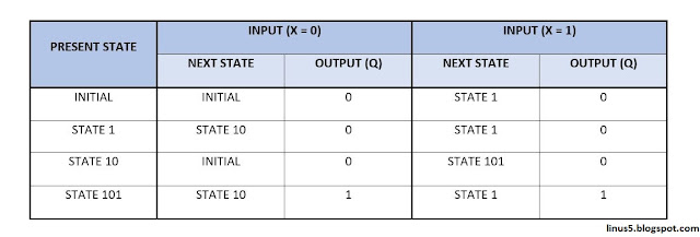 stateTable