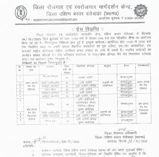 CG 12TH GRADUATION ITI PASS JOB 2022 | छत्तीसगढ़ में बारहवीं आईटीआई और स्नातक उत्तीर्ण प्राइवेट जॉब के लिए वेकेंसी