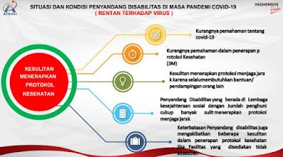 kesulitan yang dialami penyandang disabilitas dalam menerapkan prokes