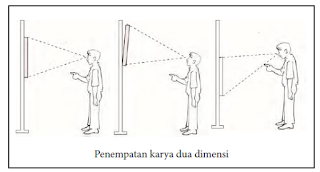 Tips Tips Penataan Ruang Pameran