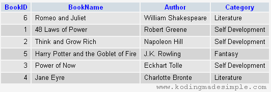 codeigniter-order-by-desc-example