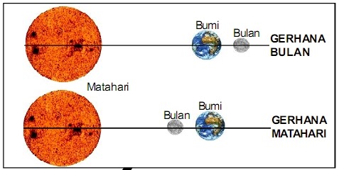 Contoh Soalan Sains Tahun 5 2019 - Aadhar In