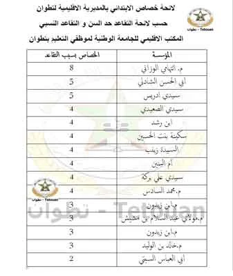  لائحة خصاص الابتدائي بالمديرية الاقليمية لتطوان 