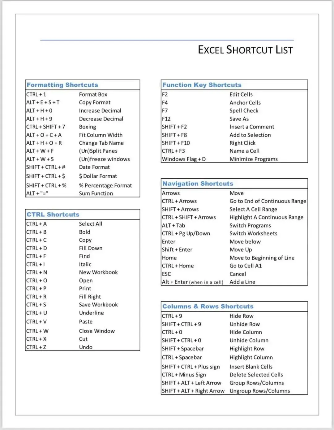 Excel shortcuts list