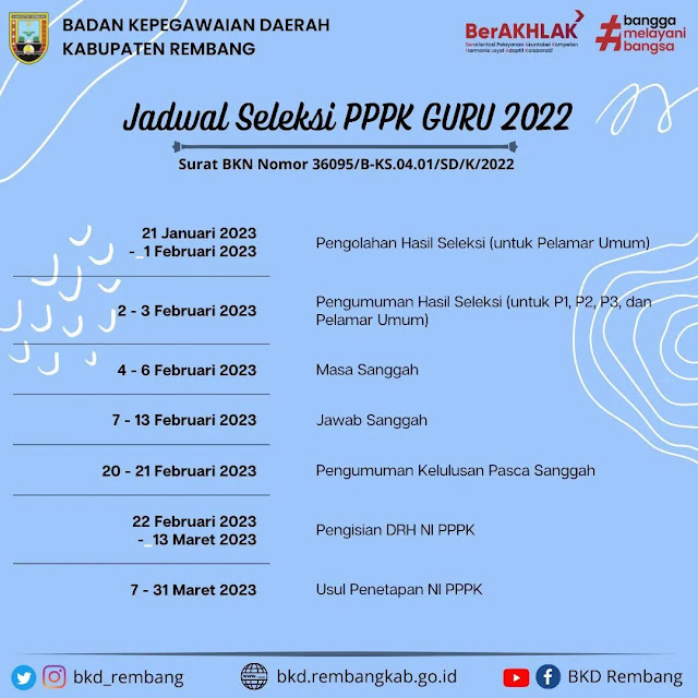 Timeline Seleksi Pengadaan PPPK Pemerintah Kabupaten Rembang Tenaga Guru Tahun 2022