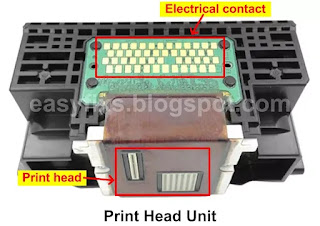 Service Call Error and Solution on Canon iP4600, iP4630, iP4640, iP4650, iP4660, iP4670, iP4680