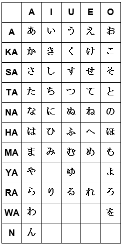  Huruf Jepang Notes and Words