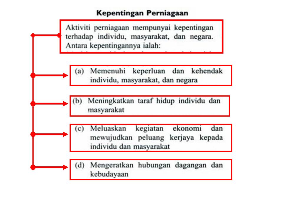 KHB - ERT: KEPENTINGAN PERNIAGAAN