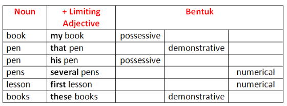 Mari Fahami Grammar Bahasa Inggeris  Bina Keluarga Bahagia