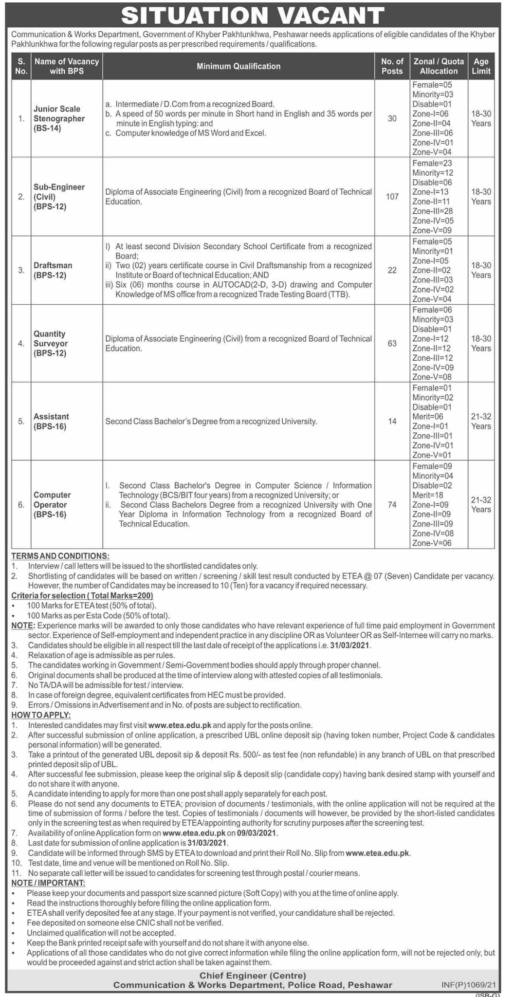 Communication & Works Department Jobs| Sub Engineer , Surveyor , stenographer and many other|Latest Jobs 2021 | Apply via ETEA