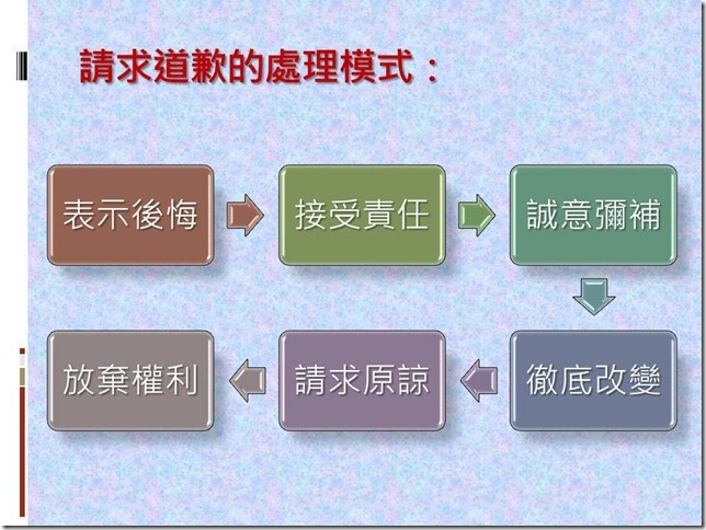 投影片30