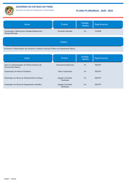 PPA – PLANO PLURIANUAL – 2020 – 2023 - V. I - REGIÃO DE INTEGRAÇÃO TAPAJÓS