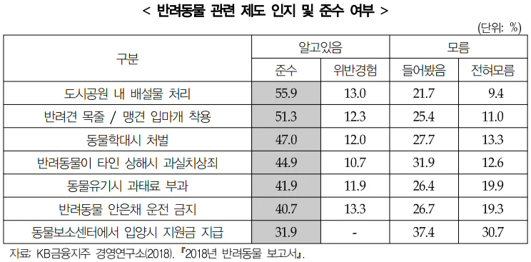 경기연구원, ‘반려동물 관련정책의 쟁점과 대안’ 보고서 발간