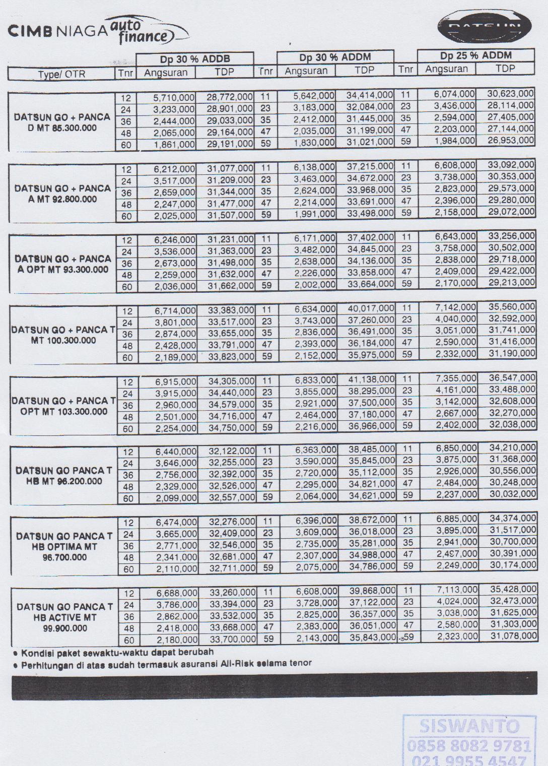 INFORMASI PROMO DAFTAR HARGA TERBARU MOBIL NISSAN INFORMASI PROMO DAFTAR HARGA TERBARU MOBIL NISSAN
