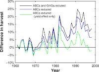 Auffhammer et al., figure 3