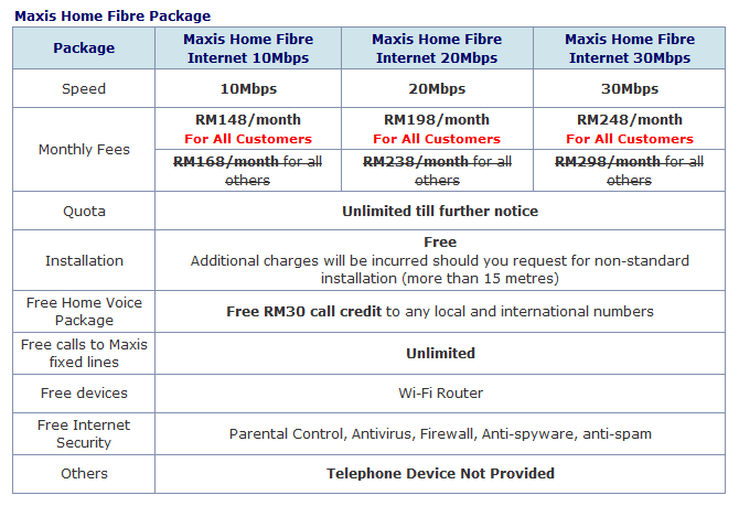 Online Register Broadband Get 100 Rebate Maxis Home Fibre Internet