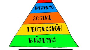 La pirámide de Maslow.