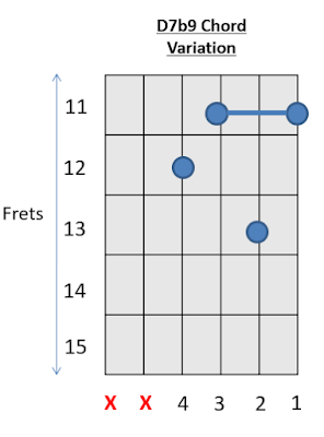 D7b9 Chord Guitar 3 How to play Guitar