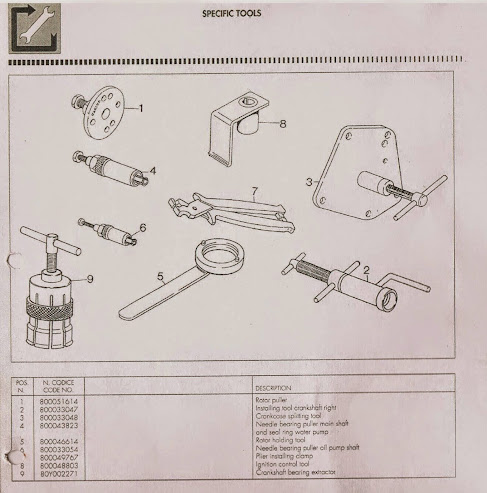 Cagiva Mito 125 tool kit special tools collection so far