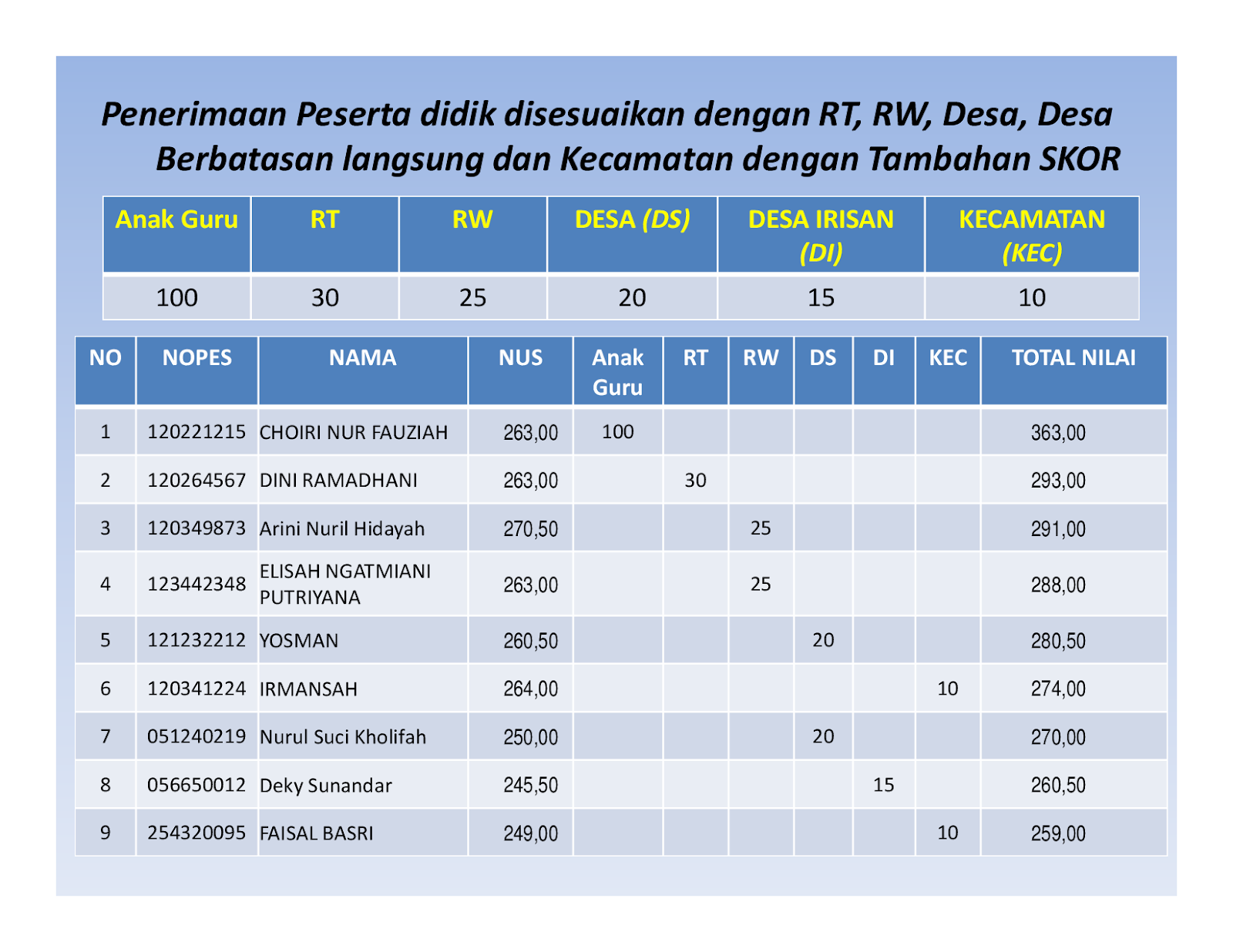 Pedoman PPDB 2018 2019 Kabupaten Bekasi SD SMP SMK SMA