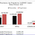 Laporan Keuangan Lazismu Jember Bulan Februari 2018