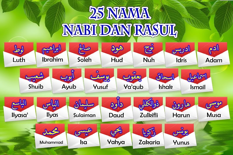 Trend Populer 24+ Nama Nabi
