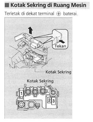 Cara menemukan letak sekering mobil