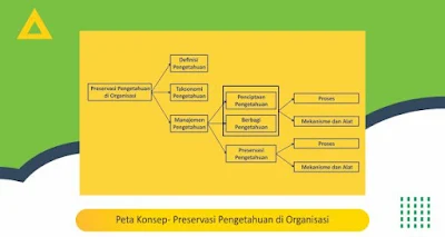 Peta Konsep- Preservasi Pengetahuan di Organisasi