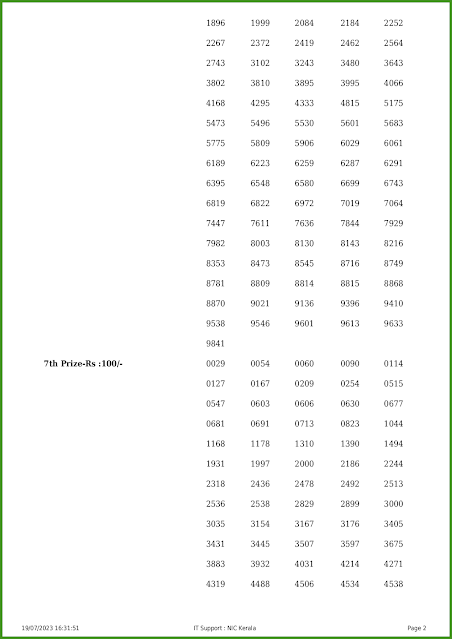 ff-58-live-fifty-fifty-lottery-result-today-kerala-lotteries-results-19-07-2023-keralalotteries.net_page-0002