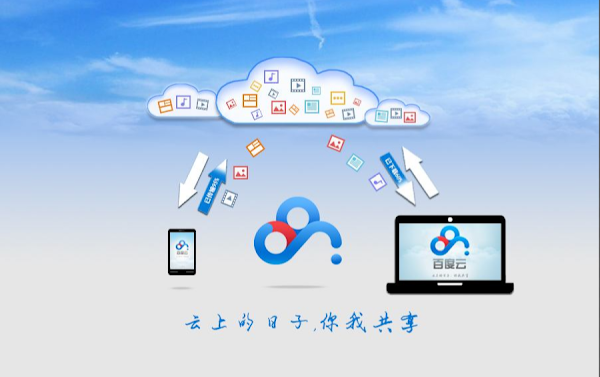 Google Unlimited Abolition and Growth of Chinese Private Cloud Services