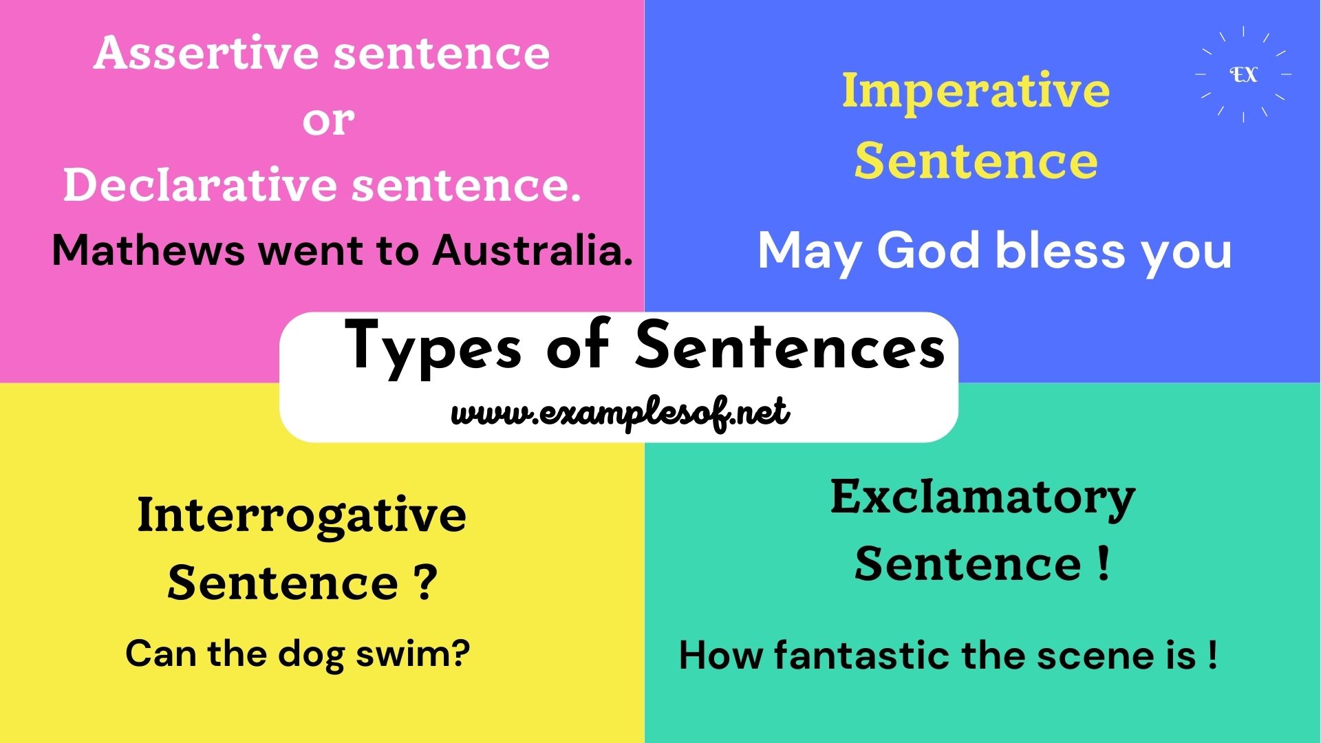 Types of Sentences- Examples of Assertive or Declarative Sentence -Imperative Sentence- Interrogative Sentence -Exclamatory Sentence
