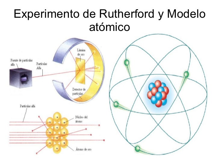 Portfolio De Morena Allocco 2ºevaluación Física Y Química