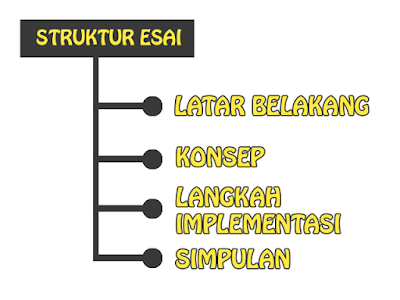 struktur esai yang baik dan menarik untuk lomba esai