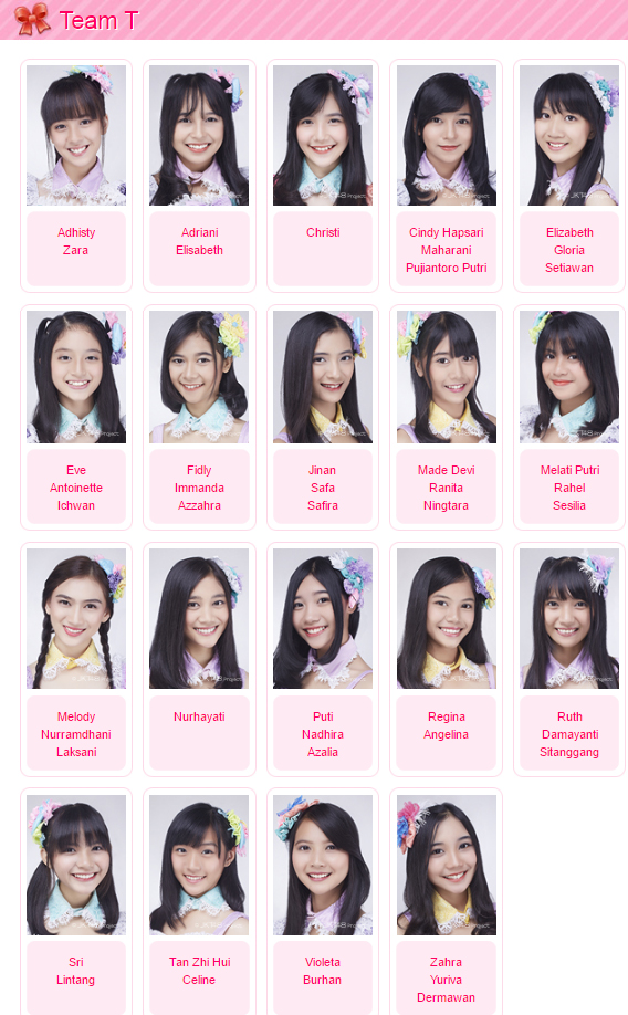 Daftar Akun Instagram Gen 4 Dan 5 JKT48  Team T Trainee 