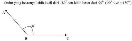 2. Sumber sandang misalnya bulu domba, kulit ular.