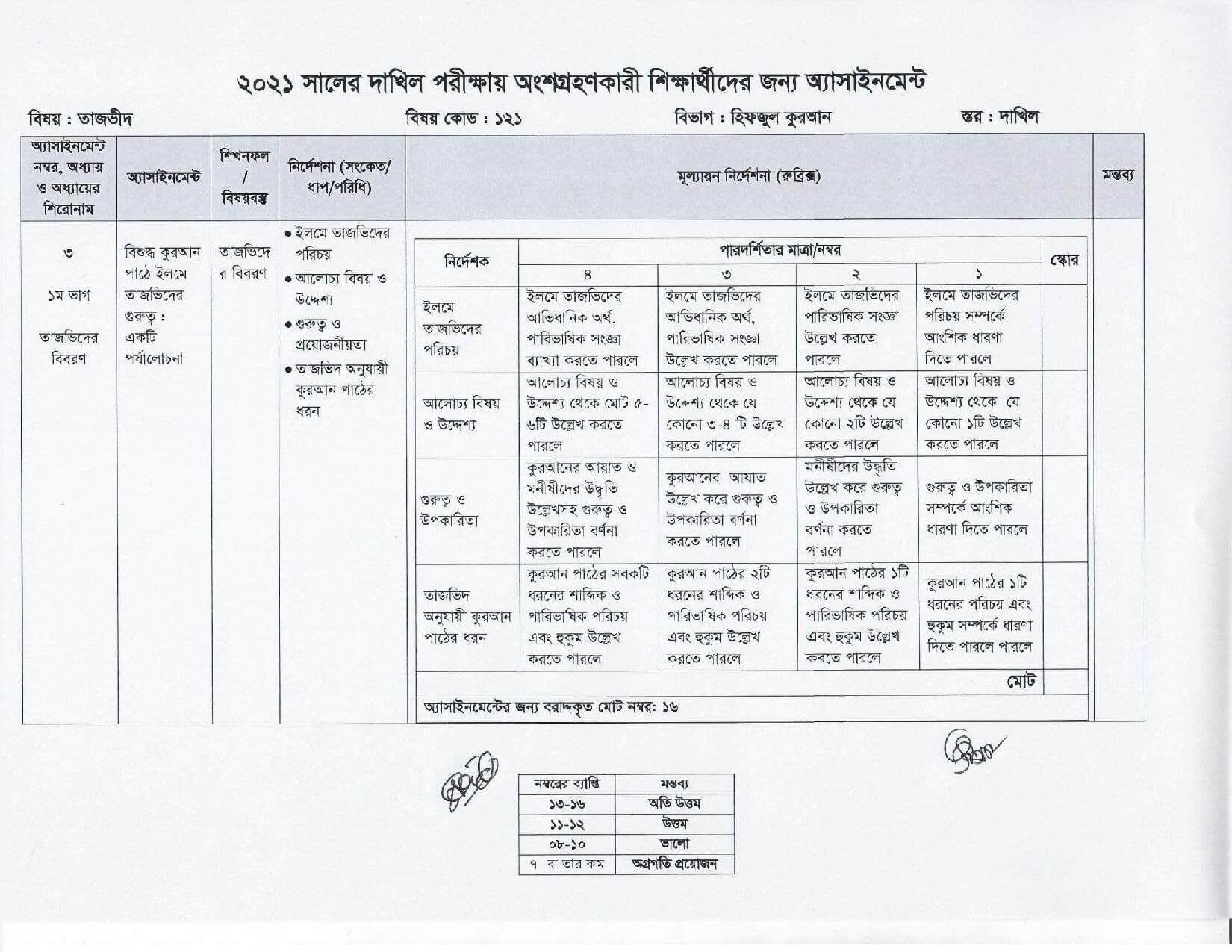 Dakhil 2021 Assignment 5th week