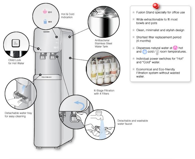 Penapis Air Cuckoo Fusion Stand Details