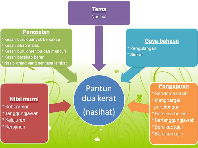 Ciri Ciri Pantun  grcom.info