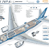 Boeing 787-8 Dreamliner Cutaway Drawing