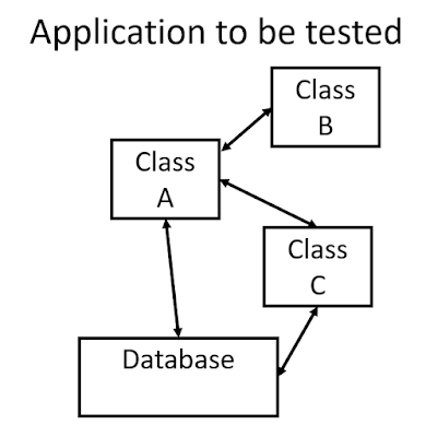 SAP ABAP Tutorial and Material, SAP ABAP Guides, SAP ABAP Exam Prep, SAP ABAP Prep