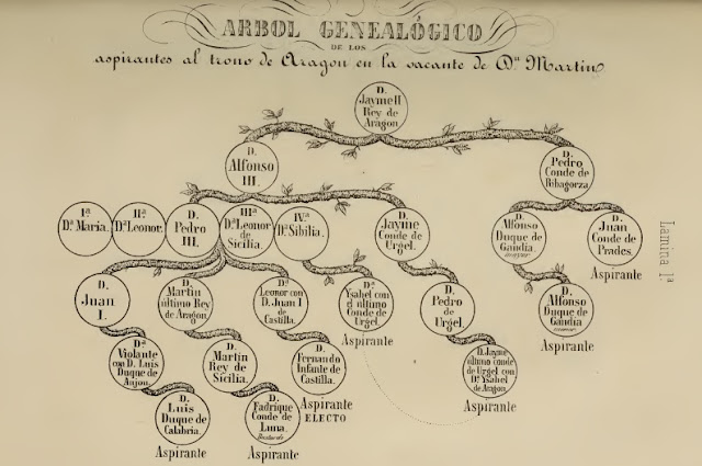 ÁRBOL GENEALÓGICO de los aspirantes al trono de Aragón en la vacante de don Martín