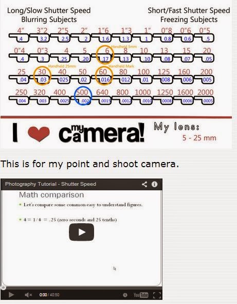 https://blogger.googleusercontent.com/img/b/R29vZ2xl/AVvXsEgIVDZf68oRi_ngRHywbvxUYuD80LkhTFD-19W7rMR_hVmf4mOke3OUUm5xgJ7J24cQ5GpyBNa029z9bivW2Bw_dS4piOUEaUvEjoxKIK2Eu4n6tCRxF42IvITbNZyEyDyFAyJfE877f9jV/s1600/Introduction+to+Shutter+Speed+Tutorial.JPG